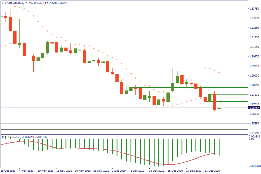 USDCADDaily 6 jan.png