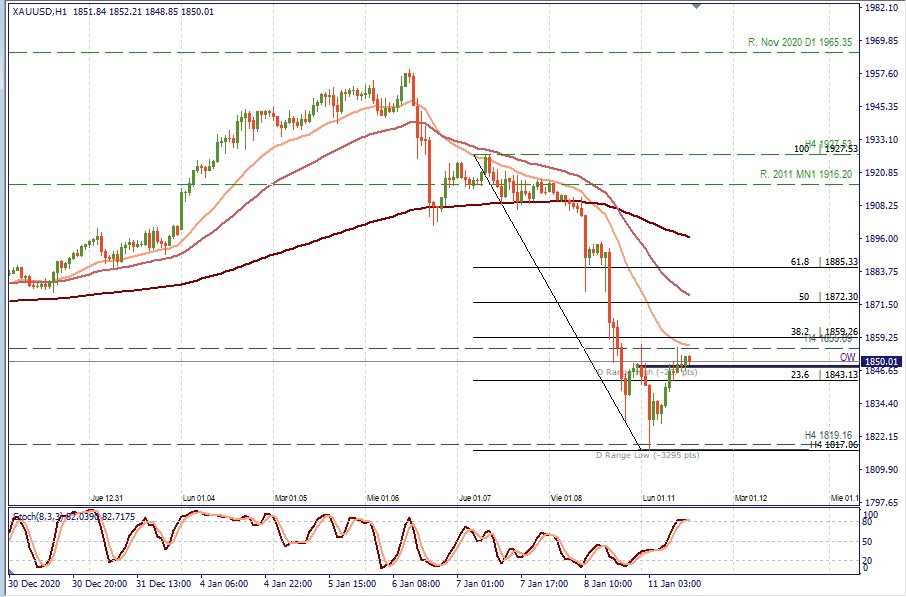 XAUUSD H1.jpg