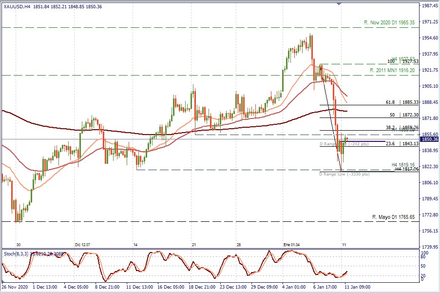 XAUUSD H4.jpg