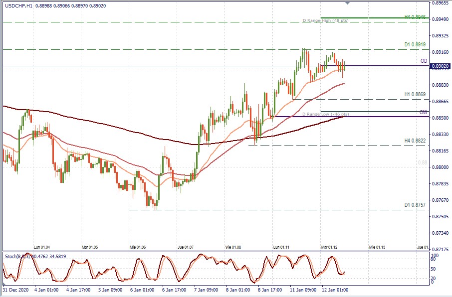 USDCHF H1.jpg