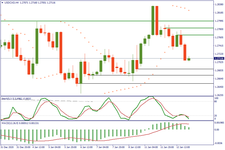 USDCADH4 13 jan.png