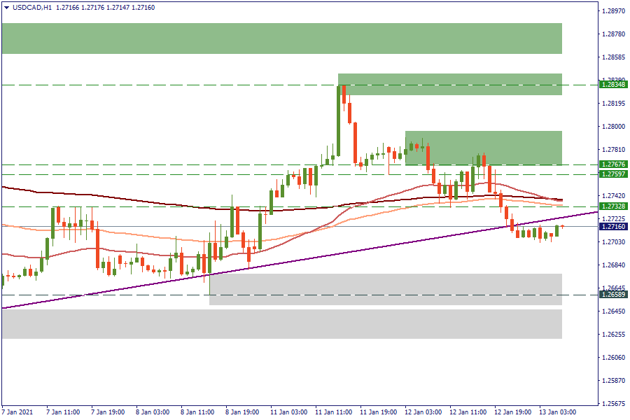 USDCADH1.png