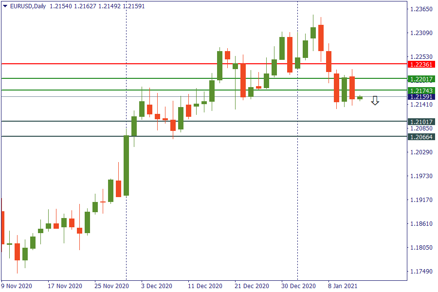 eurusd 14 jan.png