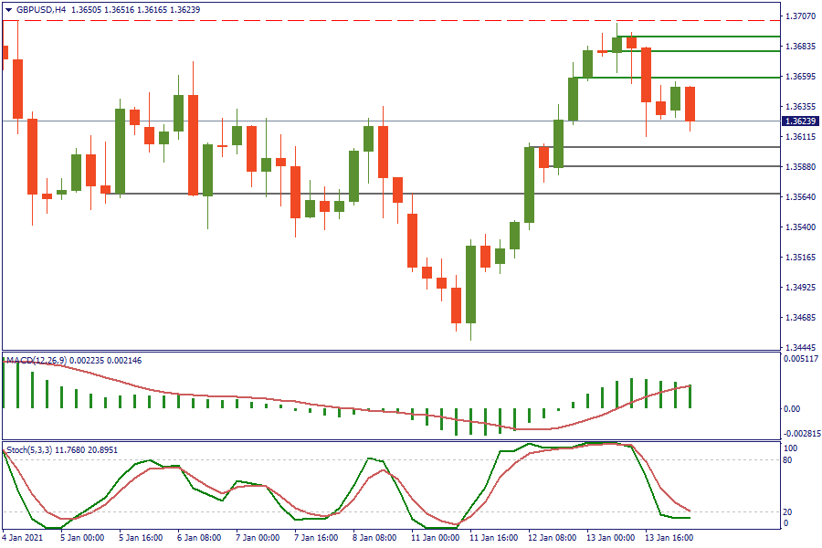 gbpusd h4 14 januari.png