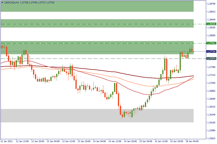 USDCADzH1.png