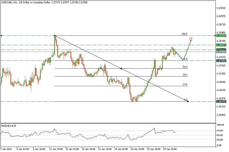 USDCADH1_18.png