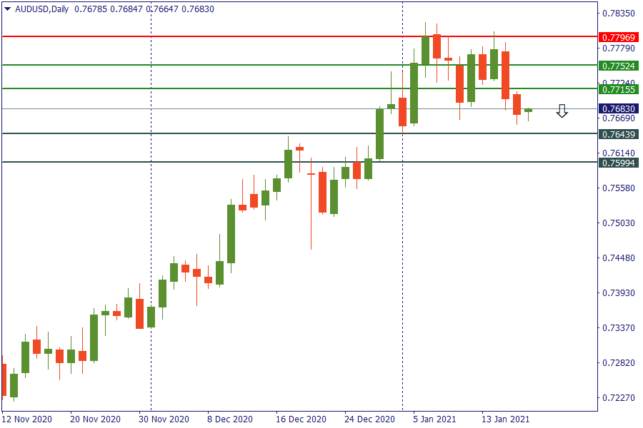 audusd 19 jan.png