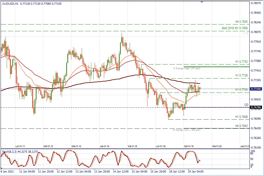 AUDUSD H1.jpg