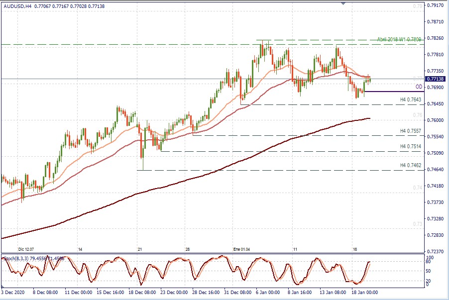 AUDUSD H4.jpg