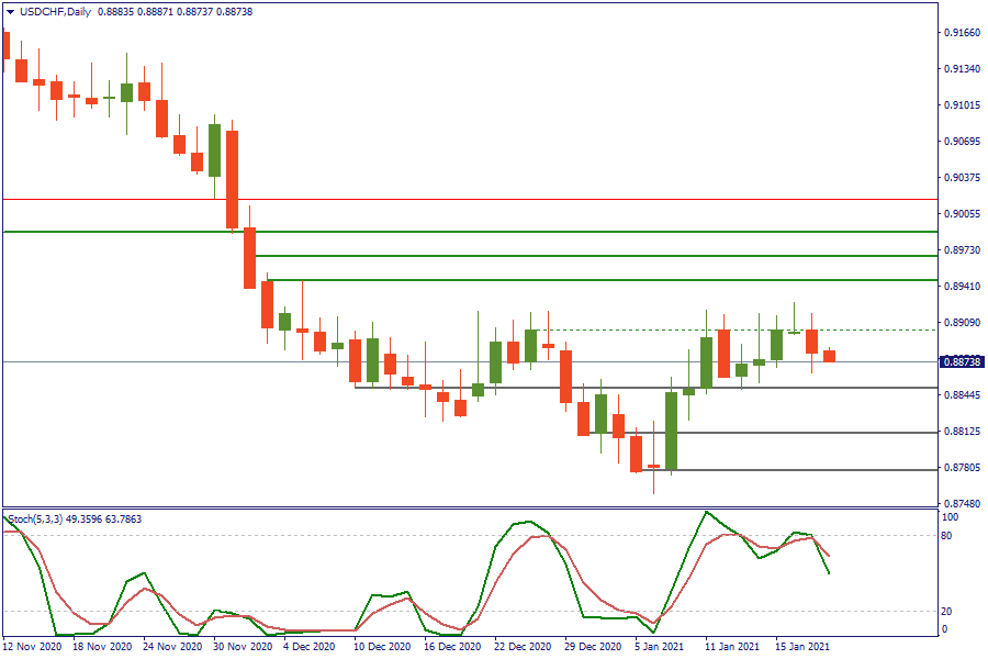 USDCHFDaily 20 jan.png