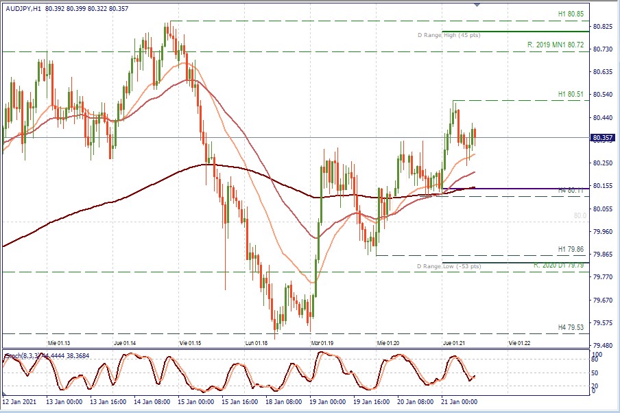 AUDJPY H1.jpg