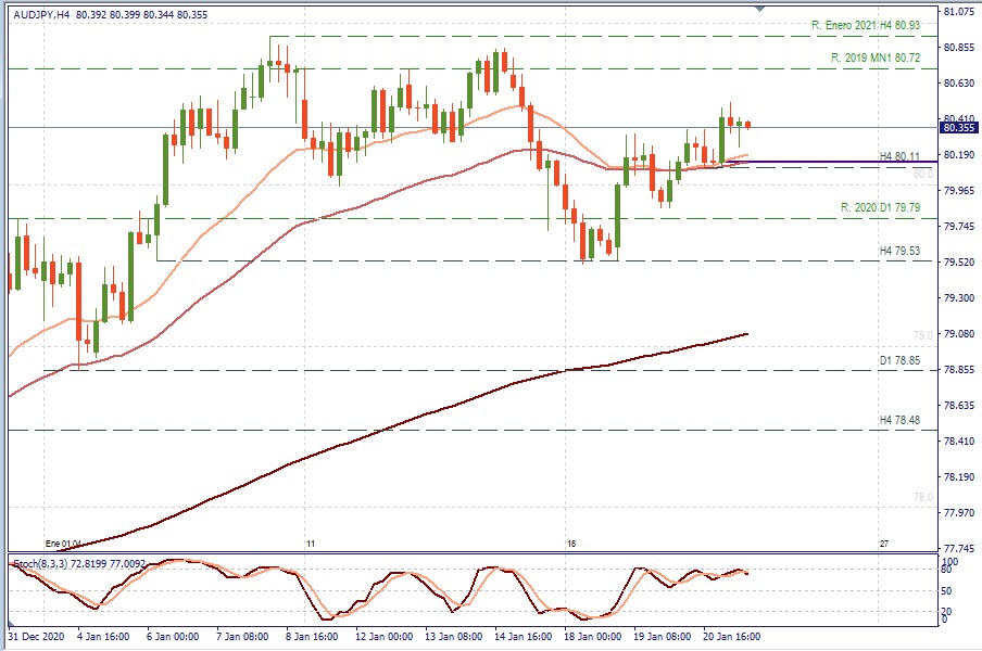 AUDJPY H4.jpg