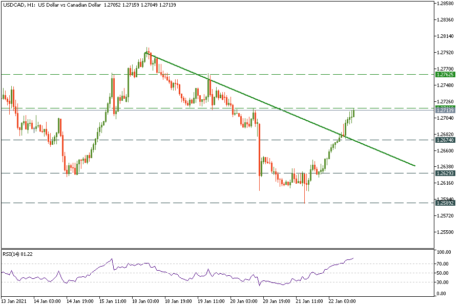 USDCADH1_22.png