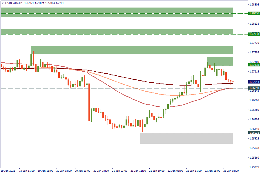 USDCADzH1.png