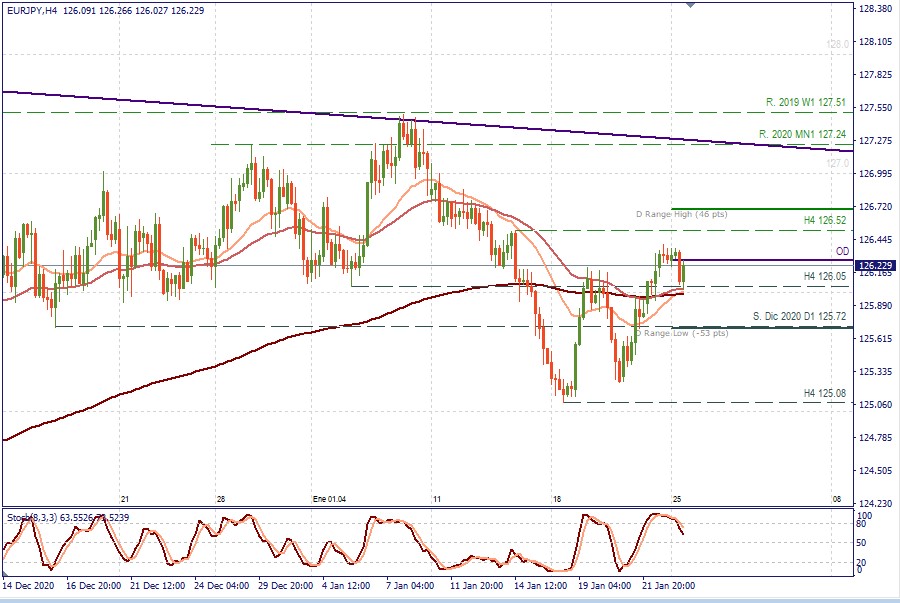 EURJPY H4.jpg