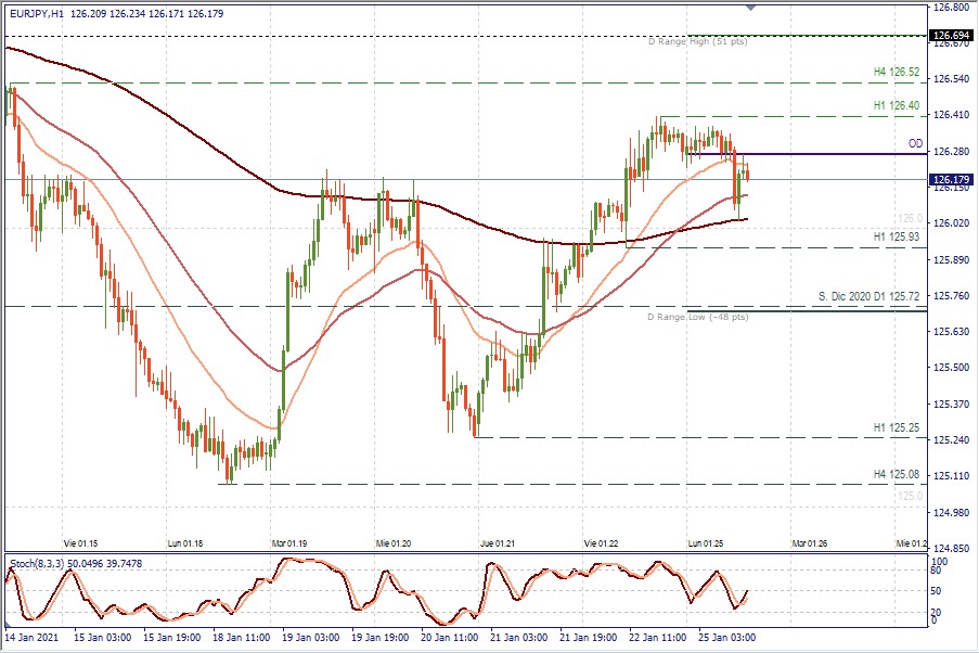 EURJPY H1.jpg