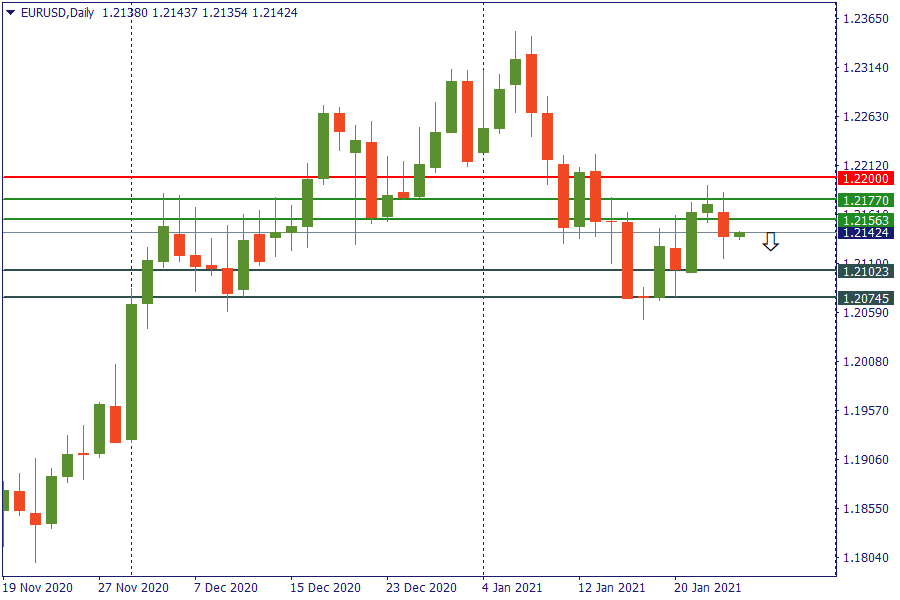 eurusd 26 jan.png