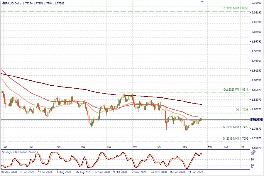 GBPAUD D1.jpg