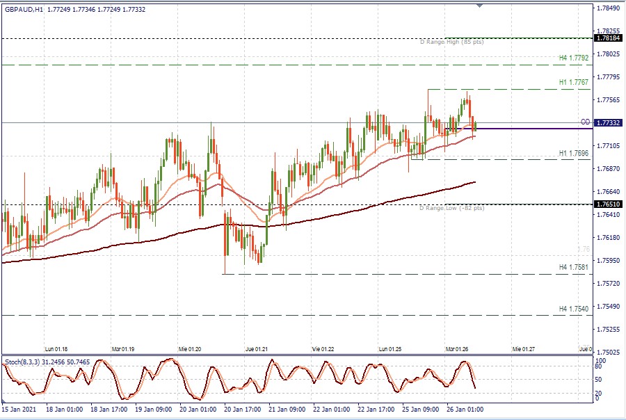 GBPAUD H1.jpg