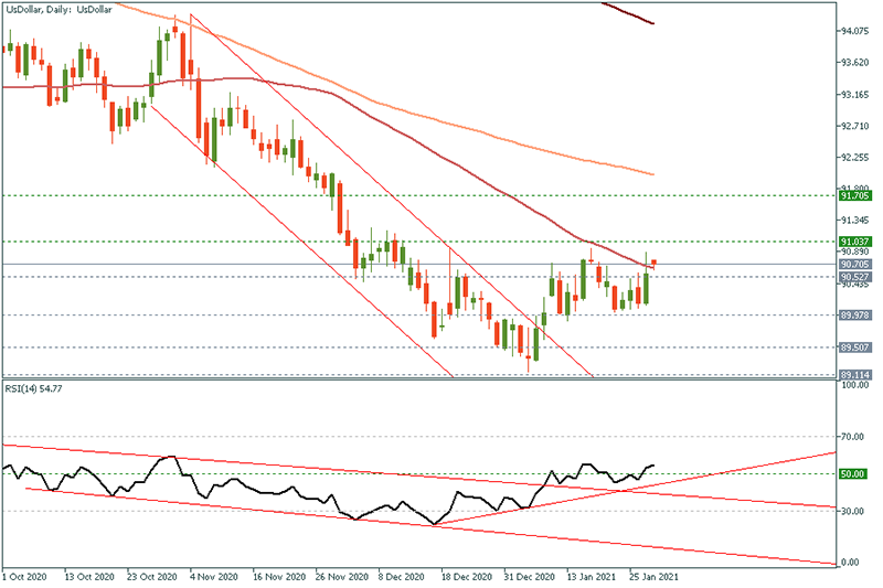 USDOLLAR - 2021-01-28T095424.502.png