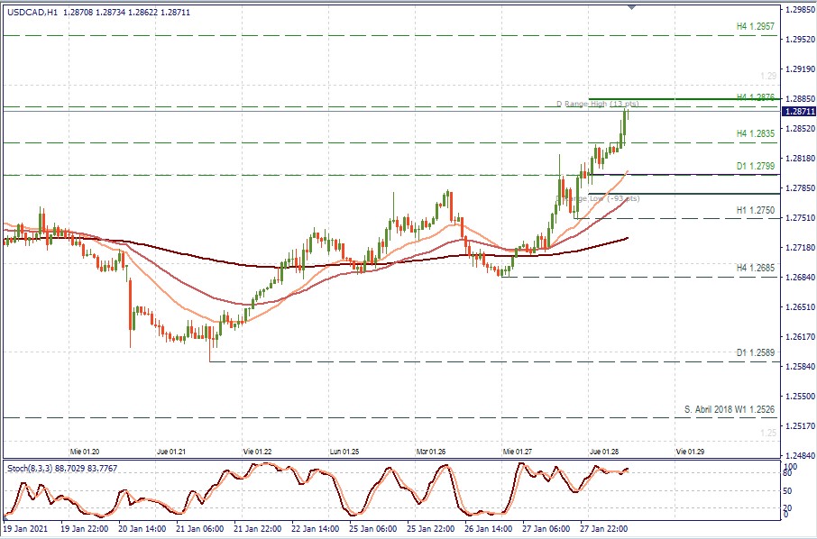 USDCAD H1.jpg