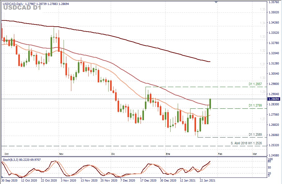 USDCAD D1.jpg