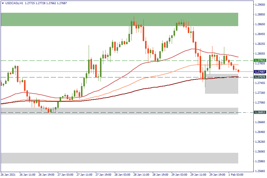 USDCADzH1.png