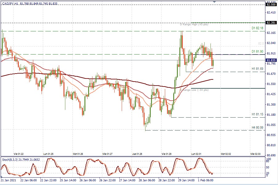 CADJPY H1.jpg