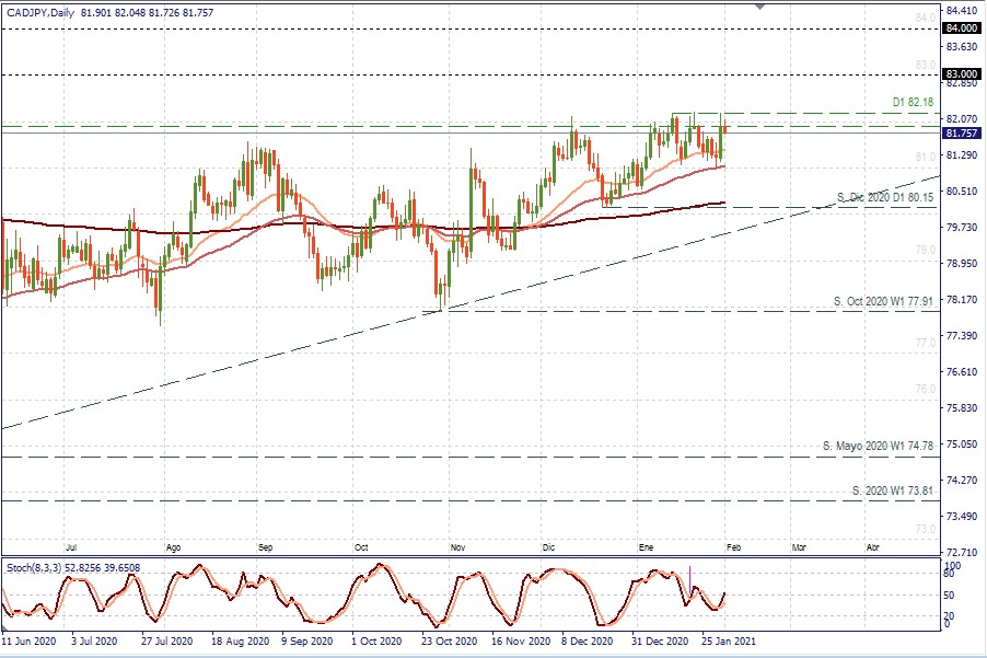 CADJPY D.jpg