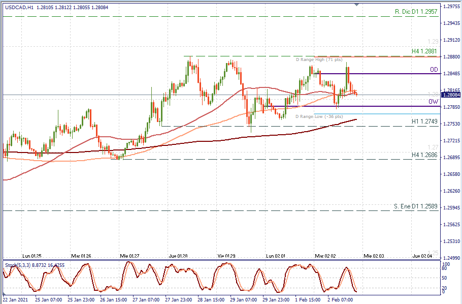 USDCAD H1.png