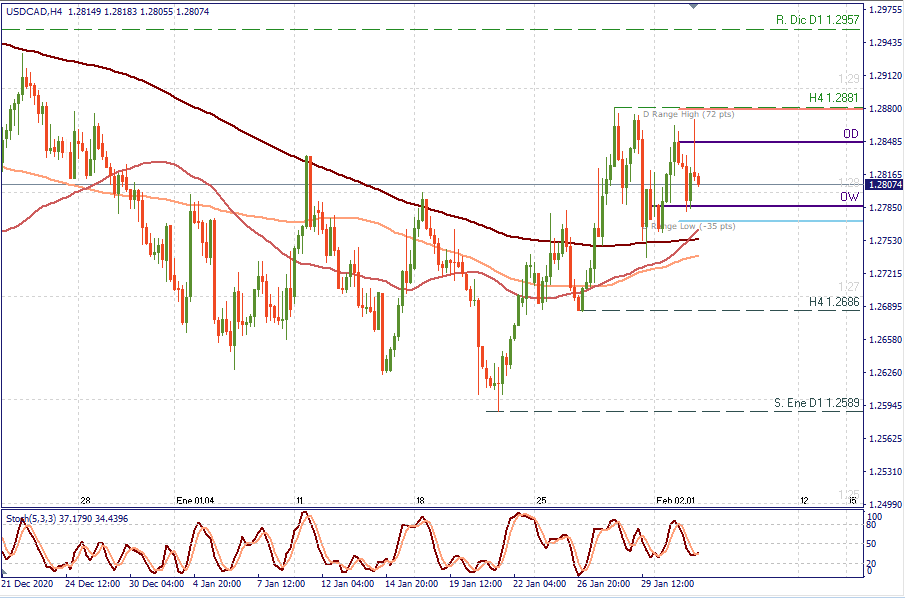 USDCAD H4.png