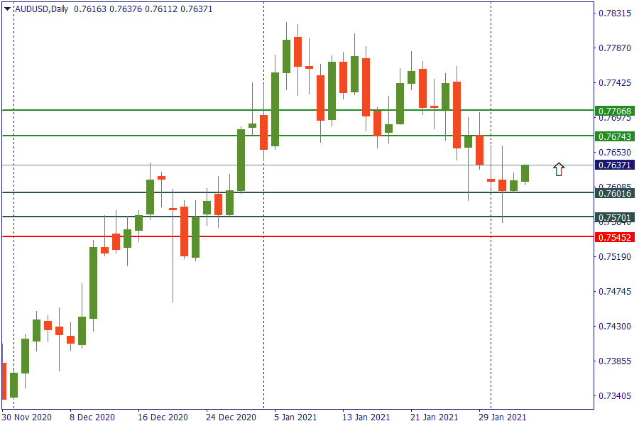 audusd 4 feb.png