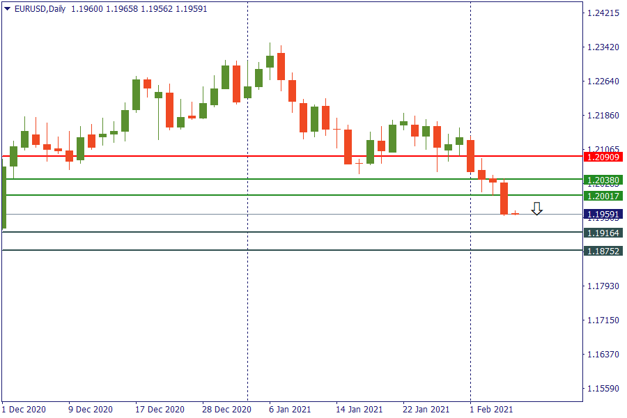 eurusd 5 feb.png