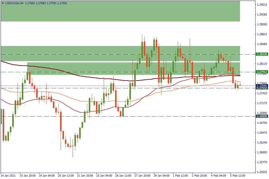 USDCADzH4.png