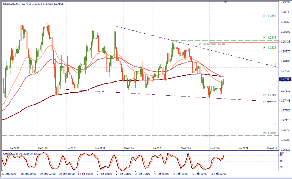 USDCAD H1.png