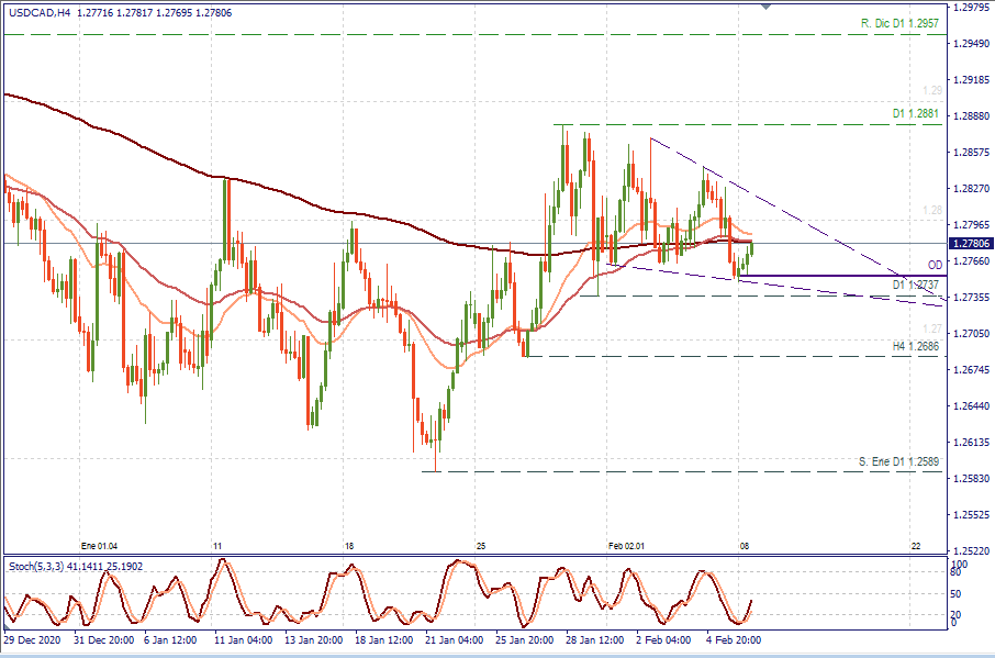 USDCAD H4.png