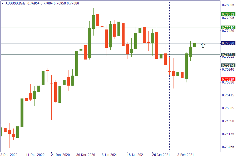 audusd 9 feb.png