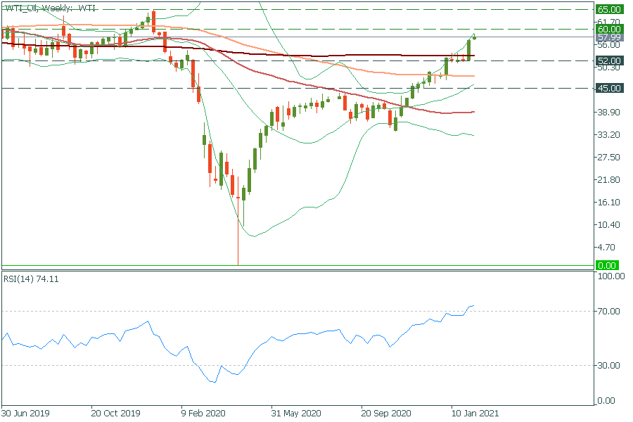 WTI_OilWeekly.png