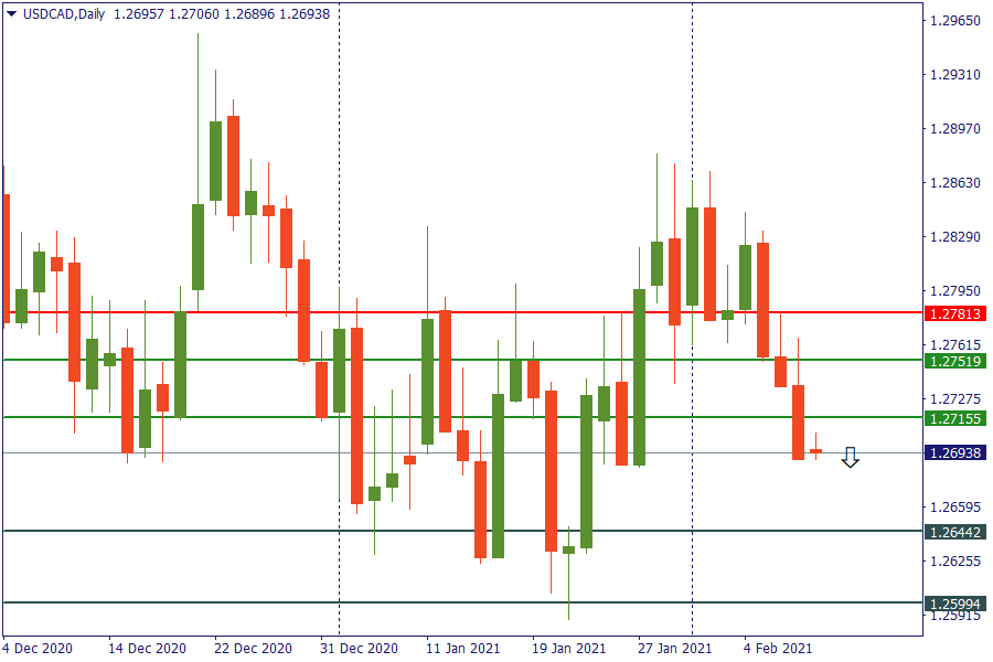 usdcad 10 jan.png