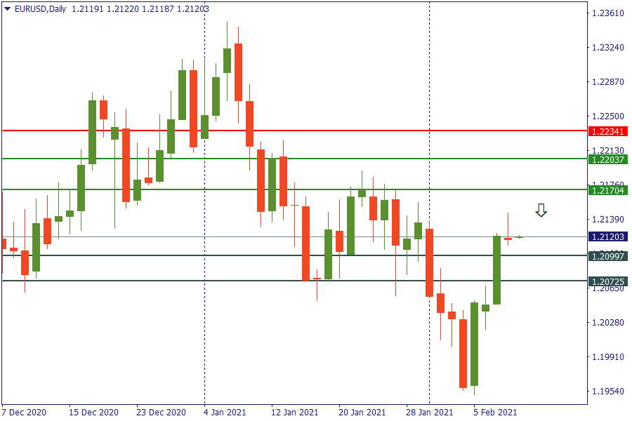 eurusd 11 feb.png