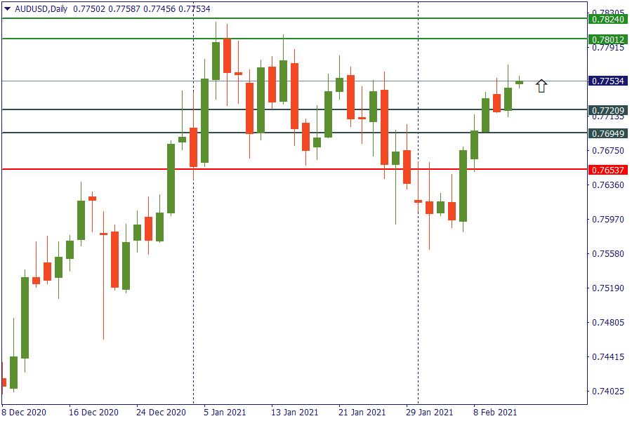 audusd 12 feb.png