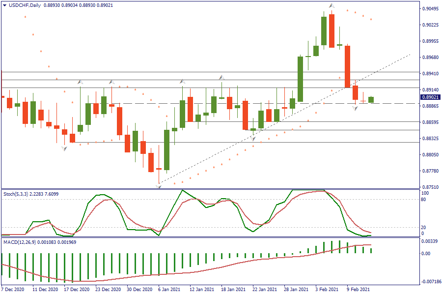 USDCHFDaily 12 feb.png