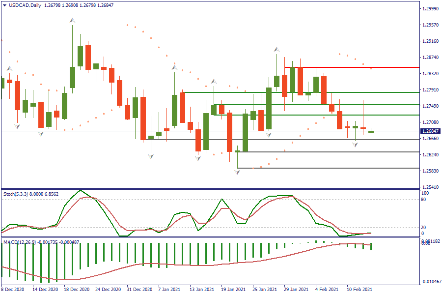 USDCADDaily 15 jan.png