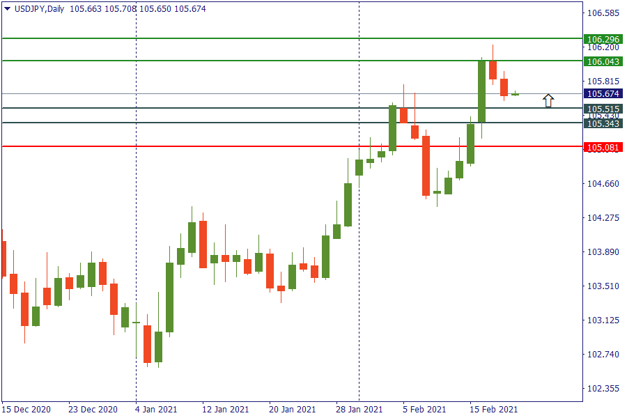 usdjpy 19 feb.png