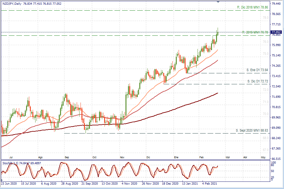 NZDJPY D1.png