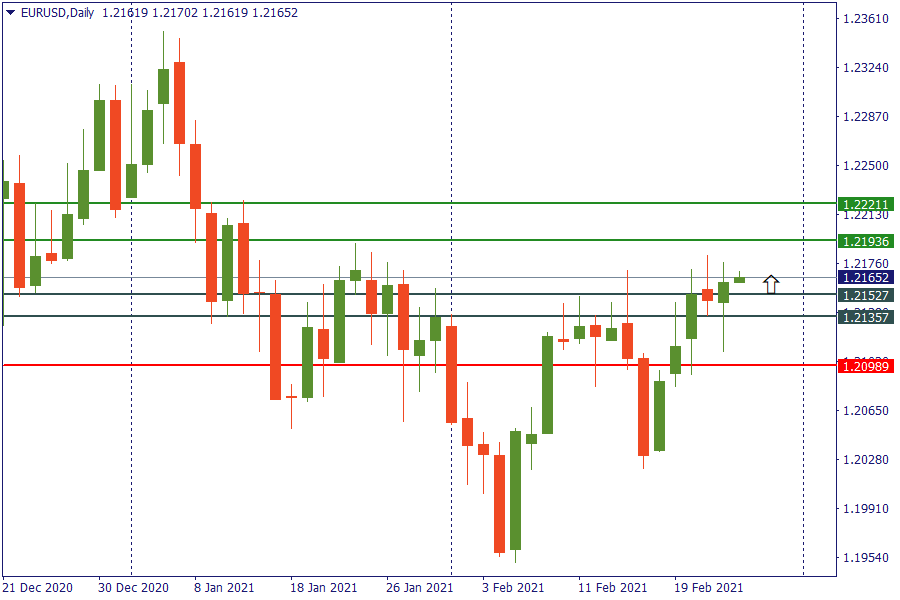 eurusd 25 feb.png