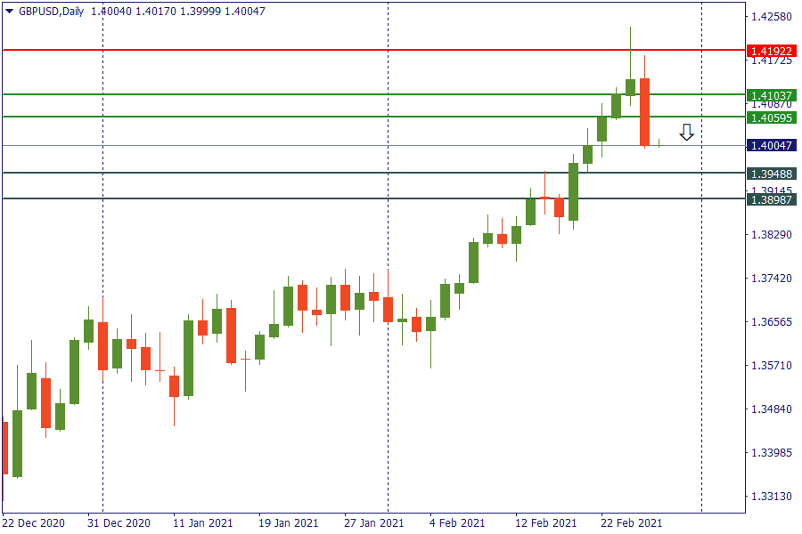 gbpusd 26 feb.png