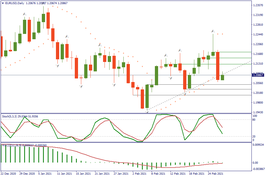 EURUSDDaily 1 maret.png