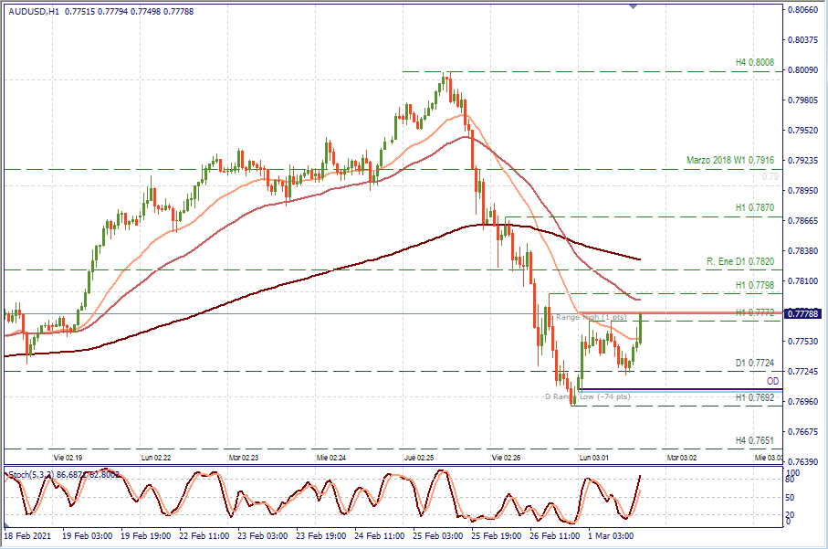 AUDUSD H1.png