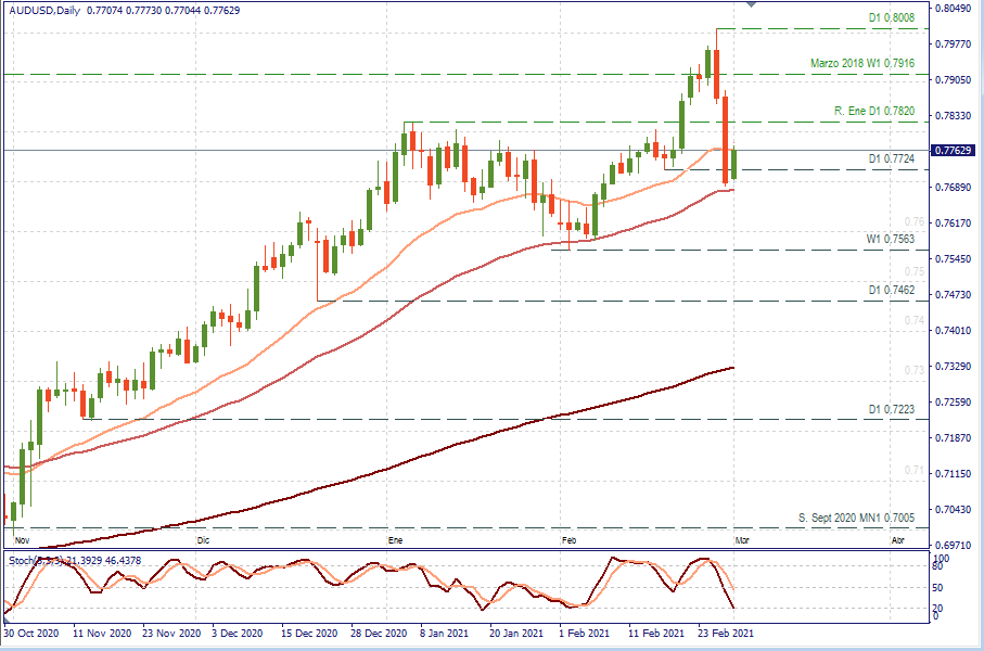 AUDUSD D1.png